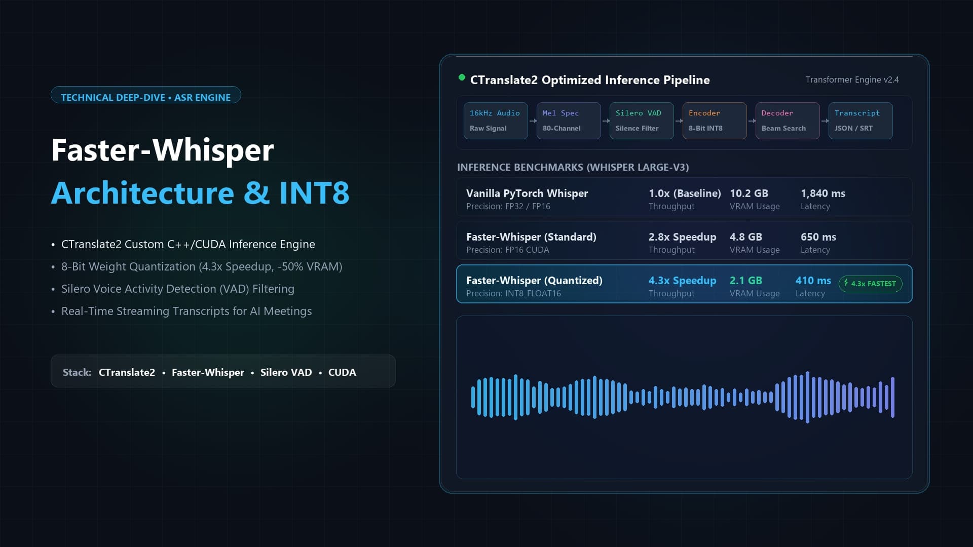 Speech-to-Text Audio Preprocessing: Acoustic Filtering, Normalization, and Codec Optimization for Whisper and Nova-3